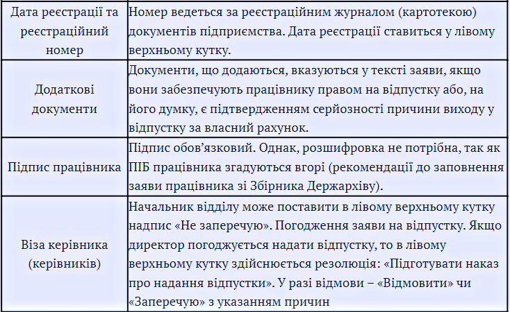 Зразок заяви на відпустку
